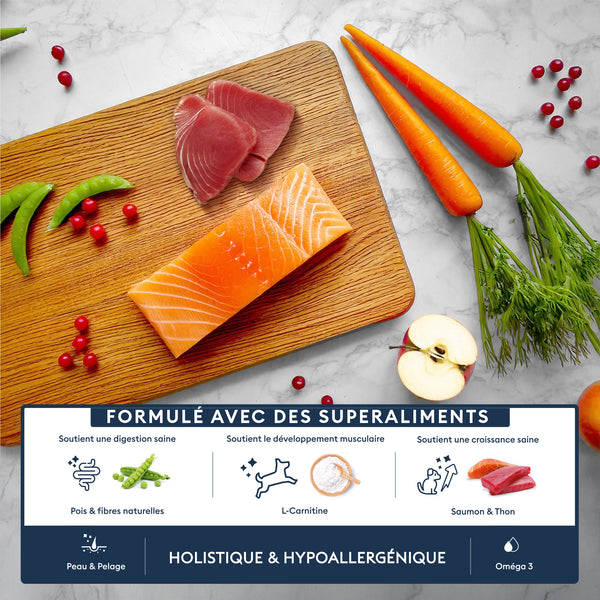 Croquettes Chiot Moyenne & Grande Taille 12kg