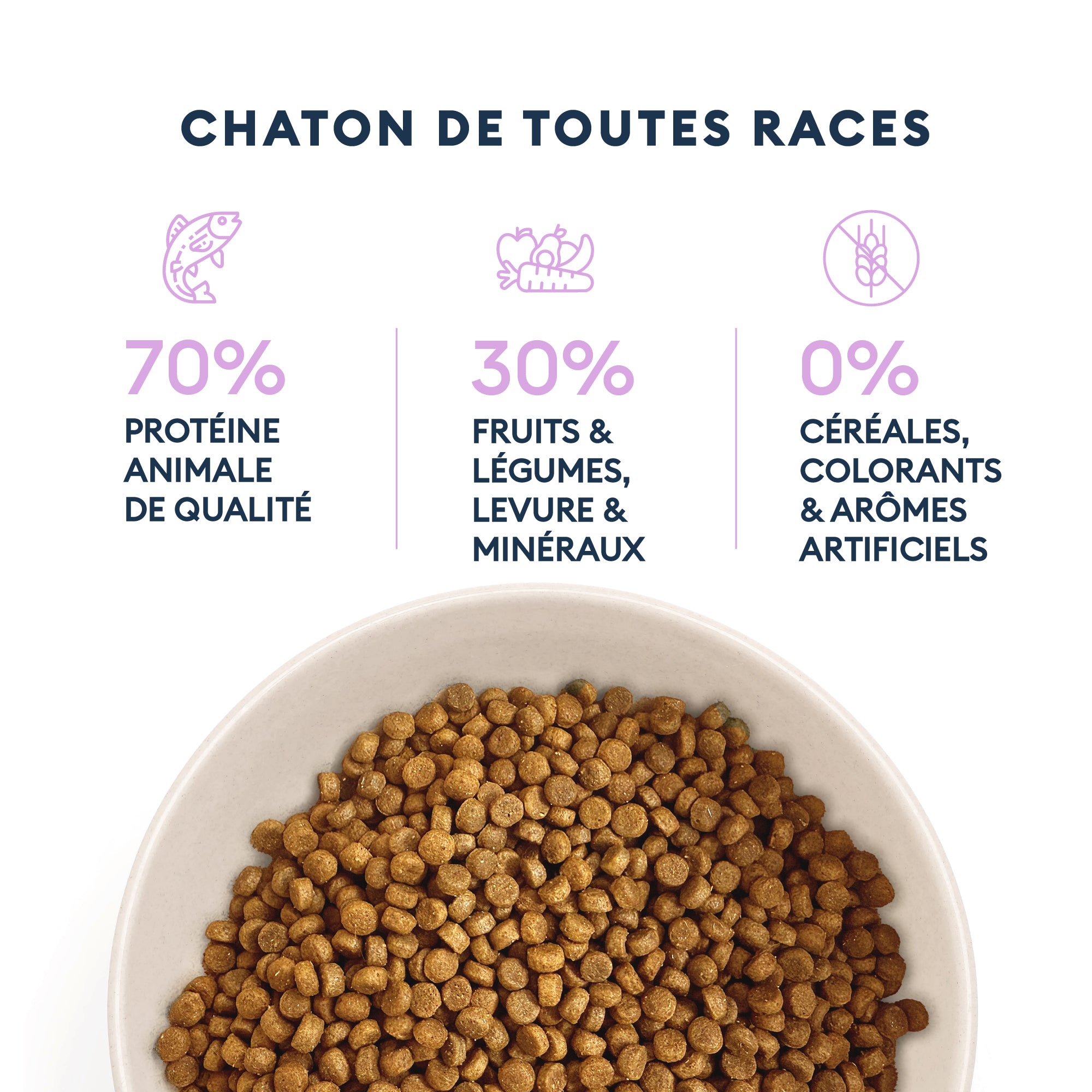 Échantillon de Croquettes pour Chaton